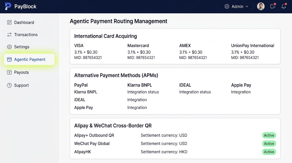 Agentic Payment routing management dashboard showing international card acquiring, alternative payment methods, and cross-border QR channels
